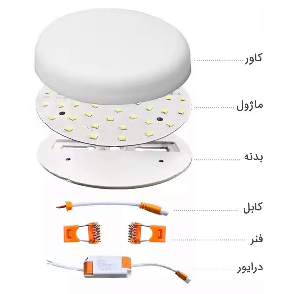 پنل ۱۸ وات فول لایت با فنر متغیر لیان نور